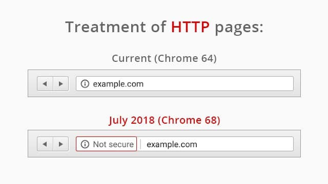 Treatment of HTTP Pages Chrome 68