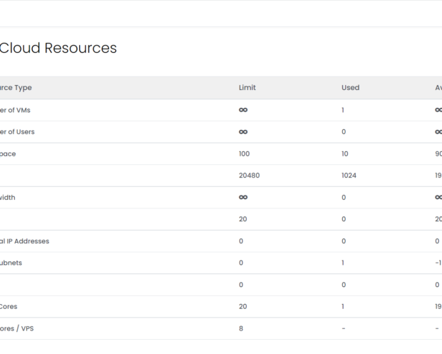 Virtual Data Center 9 revenda vps recursos