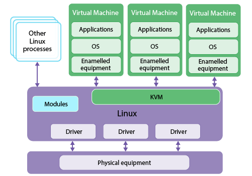 Kernel based Virtual Machine en 08