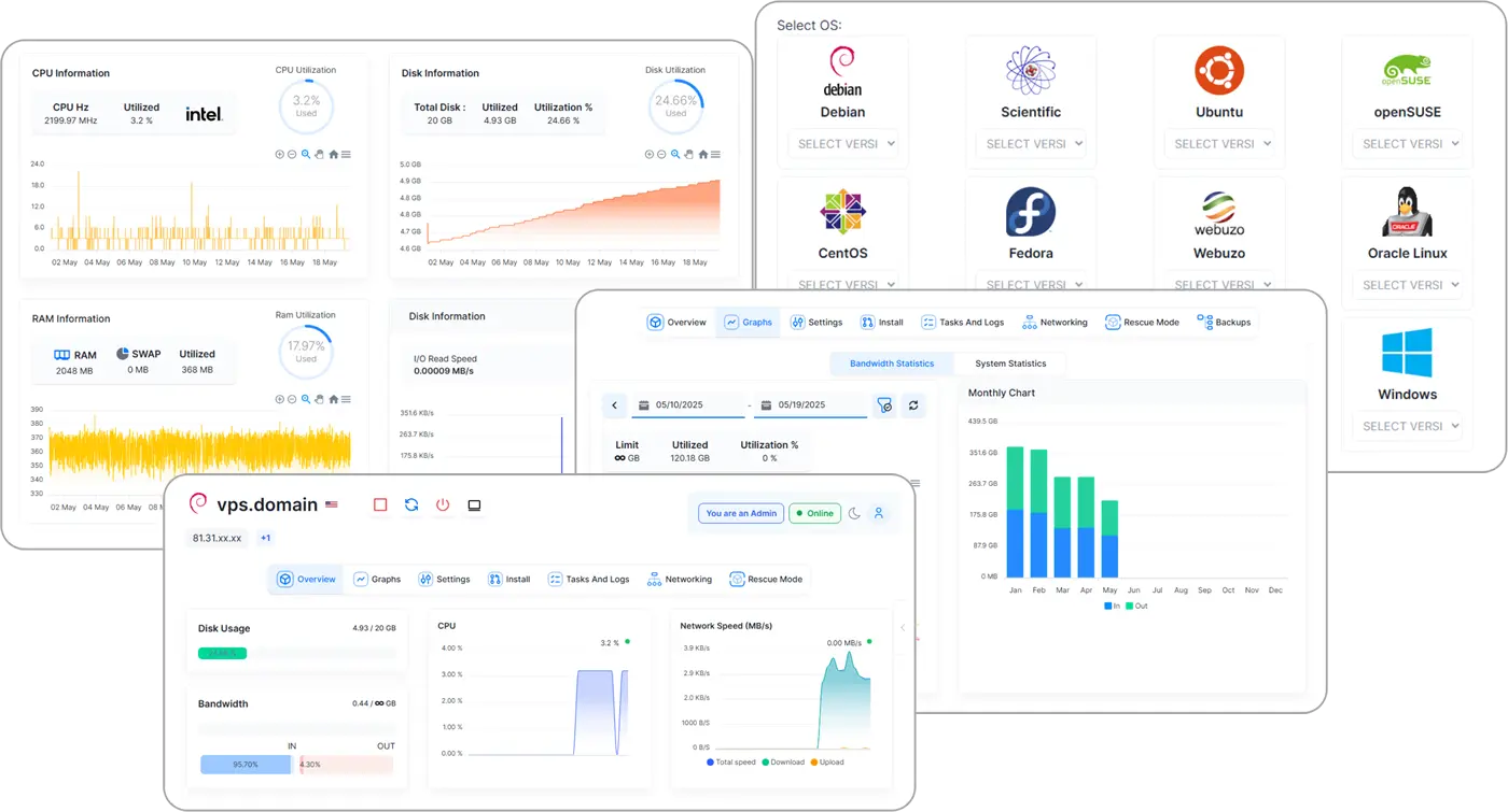 VPS dashboard
