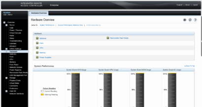 idrac Hardware Overview