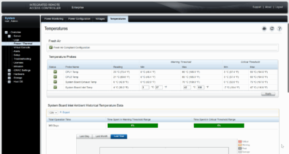 idrac Temperature