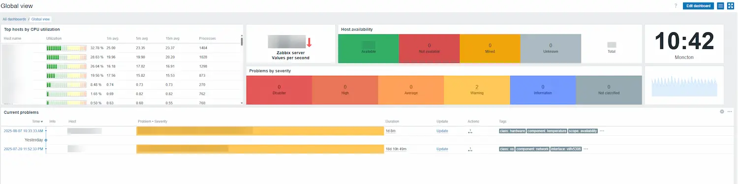 zabbix-global-view